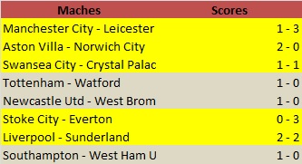 correct score betting common scores