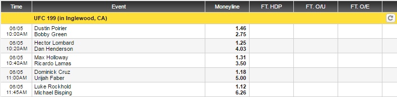 UFC odds