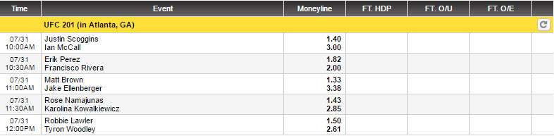 ufc odds